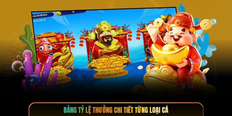 Bảng tỷ lệ thưởng chi tiết từng loại cá